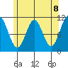 South Pass, Sukkwan Strait tide chart for Saturday, May 8, 2021