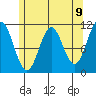 South Pass, Sukkwan Strait tide chart for Sunday, May 9, 2021
