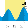 South Pass, Sukkwan Strait tide chart for Friday, June 18, 2021