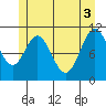 South Pass, Sukkwan Strait tide chart for Thursday, June 3, 2021