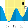 South Pass, Sukkwan Strait tide chart for Wednesday, June 9, 2021