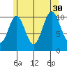 South Pass, Sukkwan Strait tide chart for Friday, July 30, 2021