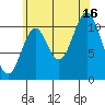 South Pass, Sukkwan Strait tide chart for Monday, August 16, 2021