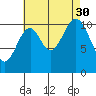 South Pass, Sukkwan Strait tide chart for Monday, August 30, 2021