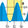 South Pass, Sukkwan Strait tide chart for Wednesday, September 8, 2021