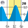South Pass, Sukkwan Strait tide chart for Wednesday, October 20, 2021