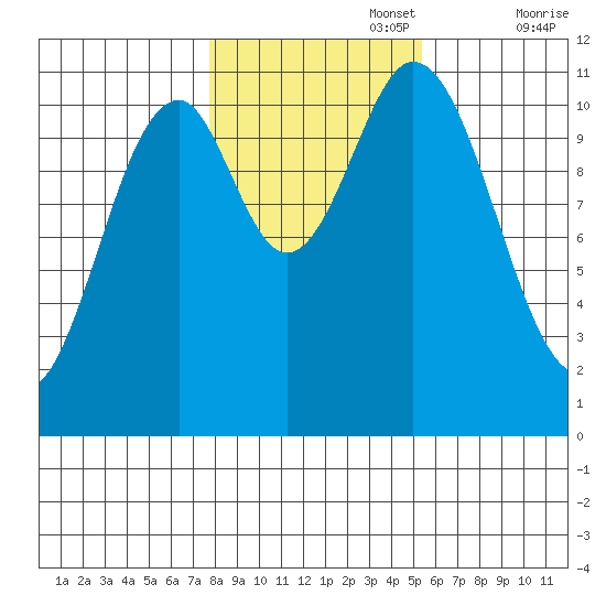 South Pass, Sukkwan Strait tide chart for Wednesday, October 27, 2021