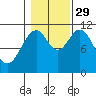 South Pass, Sukkwan Strait tide chart for Friday, October 29, 2021