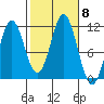 South Pass, Sukkwan Strait tide chart for Friday, October 8, 2021