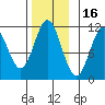 South Pass, Sukkwan Strait tide chart for Tuesday, November 16, 2021