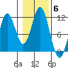 South Pass, Sukkwan Strait tide chart for Saturday, November 6, 2021