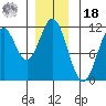 South Pass, Sukkwan Strait tide chart for Saturday, December 18, 2021