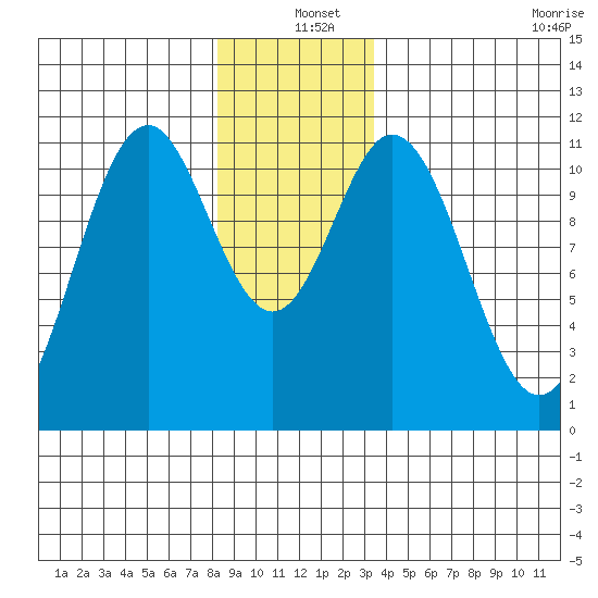 South Pass, Sukkwan Strait tide chart for Saturday, December 25, 2021