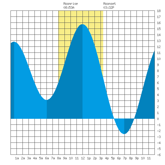 South Pass, Sukkwan Strait tide chart for Saturday, December 4, 2021