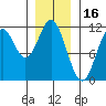 South Pass, Sukkwan Strait tide chart for Sunday, January 16, 2022