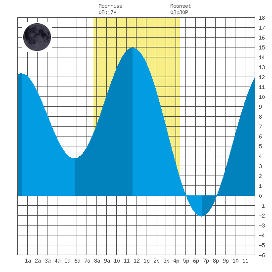 South Pass, Sukkwan Strait tide chart for Monday, January 31, 2022