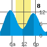 South Pass, Sukkwan Strait tide chart for Saturday, January 8, 2022