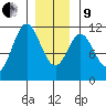 South Pass, Sukkwan Strait tide chart for Sunday, January 9, 2022