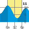 South Pass, Sukkwan Strait tide chart for Friday, March 11, 2022