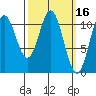 South Pass, Sukkwan Strait tide chart for Wednesday, March 16, 2022
