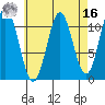 South Pass, Sukkwan Strait tide chart for Saturday, April 16, 2022