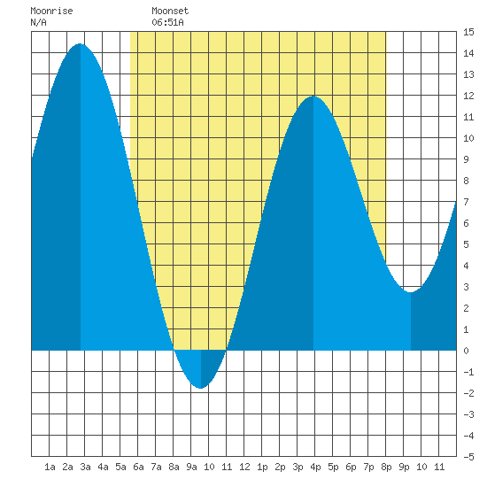 South Pass, Sukkwan Strait tide chart for Tuesday, April 19, 2022