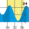 South Pass, Sukkwan Strait tide chart for Sunday, April 24, 2022
