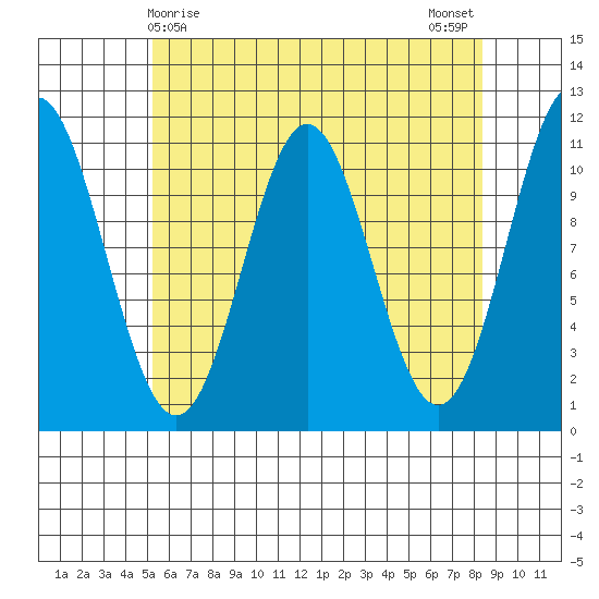 South Pass, Sukkwan Strait tide chart for Thursday, April 28, 2022