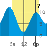 South Pass, Sukkwan Strait tide chart for Thursday, April 7, 2022