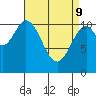 South Pass, Sukkwan Strait tide chart for Saturday, April 9, 2022