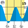 South Pass, Sukkwan Strait tide chart for Sunday, May 15, 2022