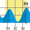 South Pass, Sukkwan Strait tide chart for Monday, May 23, 2022