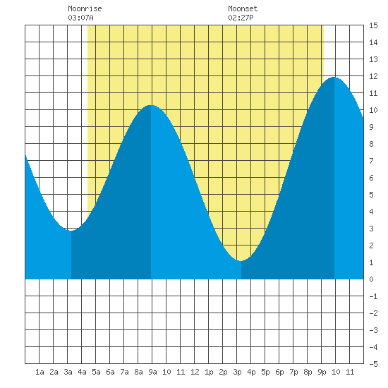 South Pass, Sukkwan Strait tide chart for Tuesday, May 24, 2022