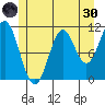 South Pass, Sukkwan Strait tide chart for Monday, May 30, 2022
