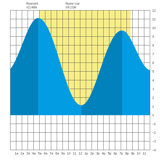 South Pass, Sukkwan Strait tide chart for Saturday, May 7, 2022