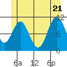 South Pass, Sukkwan Strait tide chart for Tuesday, June 21, 2022