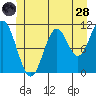 South Pass, Sukkwan Strait tide chart for Tuesday, June 28, 2022