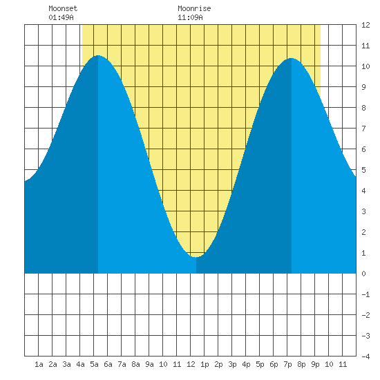 South Pass, Sukkwan Strait tide chart for Monday, June 6, 2022