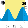 South Pass, Sukkwan Strait tide chart for Wednesday, July 20, 2022