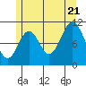 South Pass, Sukkwan Strait tide chart for Thursday, July 21, 2022