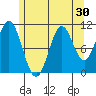 South Pass, Sukkwan Strait tide chart for Saturday, July 30, 2022