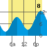 South Pass, Sukkwan Strait tide chart for Friday, July 8, 2022