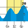 South Pass, Sukkwan Strait tide chart for Saturday, August 20, 2022