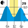South Pass, Sukkwan Strait tide chart for Thursday, December 29, 2022