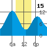 South Pass, Sukkwan Strait tide chart for Sunday, January 15, 2023