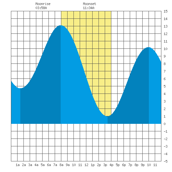South Pass, Sukkwan Strait tide chart for Tuesday, January 17, 2023