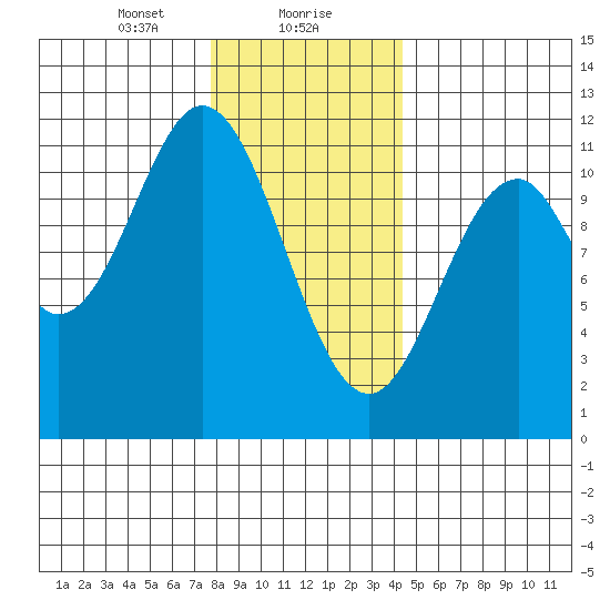South Pass, Sukkwan Strait tide chart for Monday, January 30, 2023