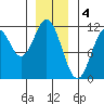 South Pass, Sukkwan Strait tide chart for Wednesday, January 4, 2023