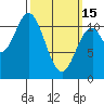 South Pass, Sukkwan Strait tide chart for Wednesday, March 15, 2023