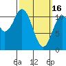 South Pass, Sukkwan Strait tide chart for Thursday, March 16, 2023